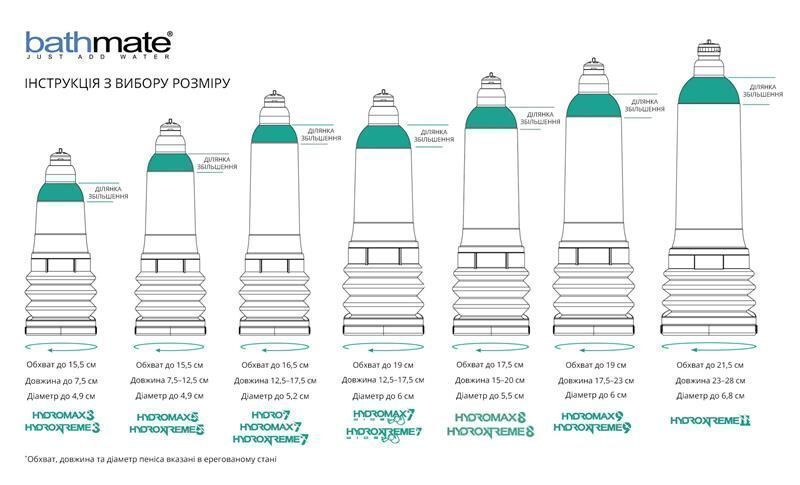 Гидронасос Bathmate HydroXtreme 9, для члена длиной от 18 до 23 см, диаметр до 5,5 см HM-40-X-CC фото